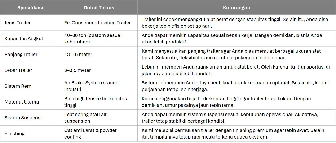 Spesifikasi Teknis Fix Gooseneck Lowbed Trailer