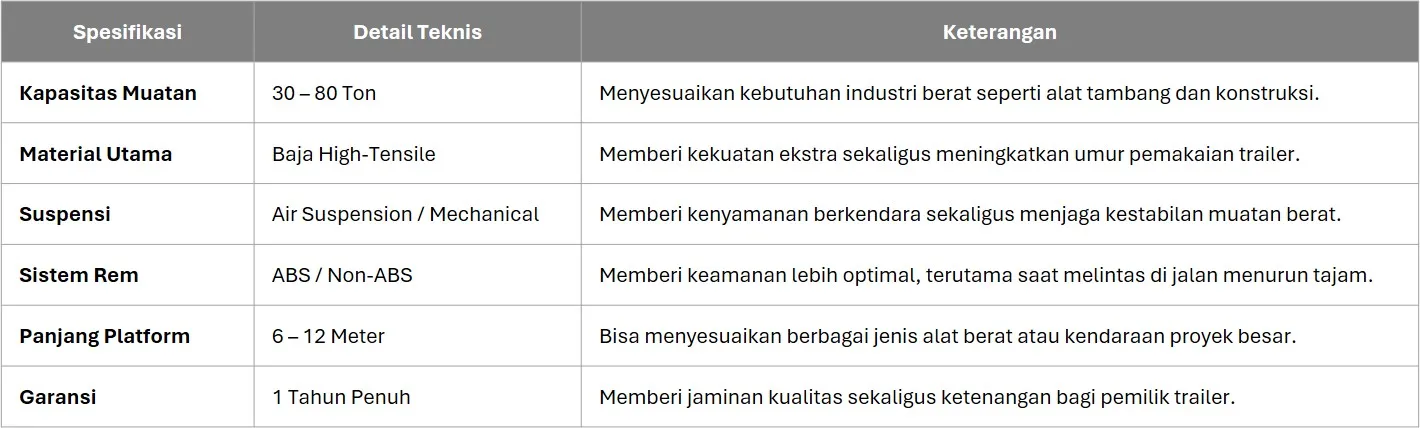 Spesifikasi Teknis Lowbed Trailer
