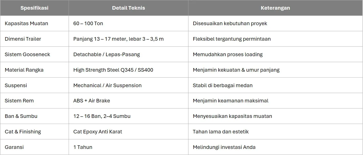 Spesifikasi Detachable Gooseneck Lowbed Trailer