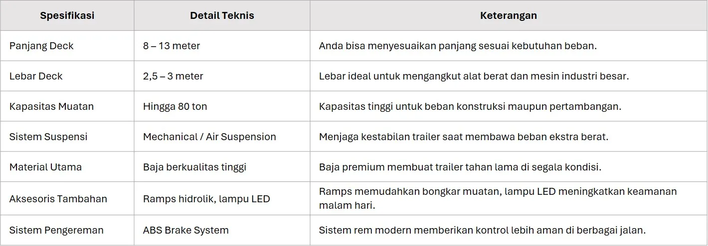 spesifikasi drop deck lowbed trailer
