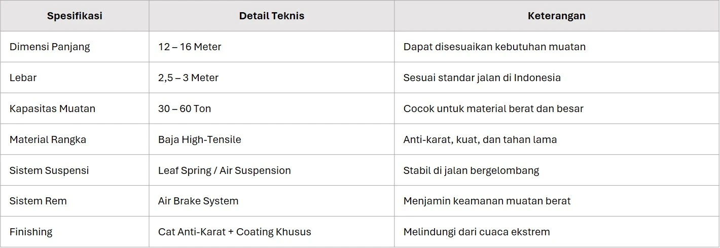 spesifikasi-flatbed-trailer